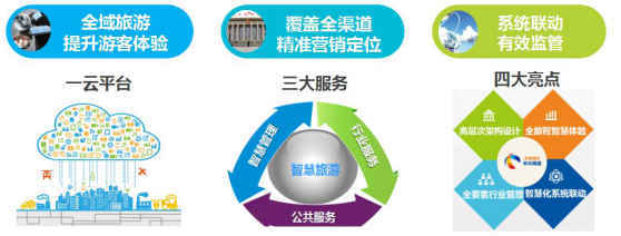 中興網(wǎng)信榮膺中國管理科學(xué)獎(jiǎng)，物聯(lián)網(wǎng)技術(shù)賦能智慧旅游方案再獲權(quán)威認(rèn)可