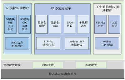 智博會(huì)盛況 聯(lián)盟創(chuàng)新成果聚焦物聯(lián)網(wǎng)技術(shù)研發(fā)新篇章