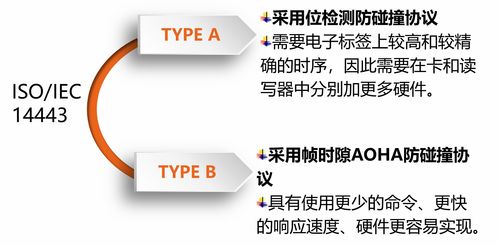 RFID在物聯網技術架構中的層級定位與研發價值