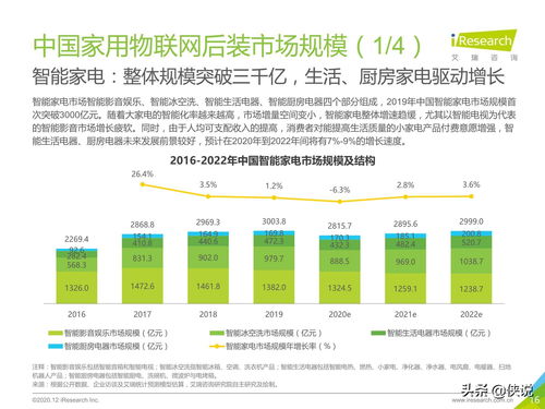艾瑞 2020年中國家用物聯網行業研究報告