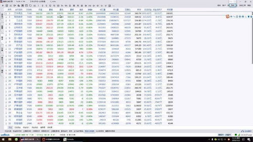 期貨收評(píng)1203 短期調(diào)整還會(huì)延續(xù)