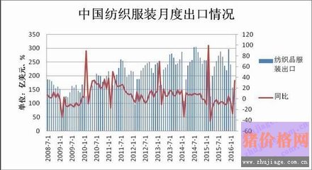 拋儲增加供應 棉花價格行情預期回落?(2) - 棉花價格